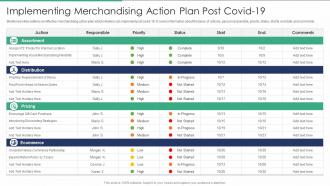 Implementing Merchandising Action Plan Post Covid 19