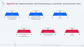 Implementing Micromarketing To Minimize Promotional Costs MKT CD V Content Ready Appealing