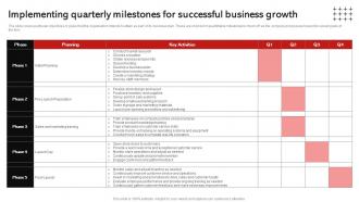 Implementing Milestones For Successful Business Growth Wine And Spirits Store Business Plan BP SS