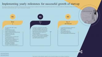 Implementing Milestones For Successful Growth Of Start Up Mens Grooming Business Plan BP SS