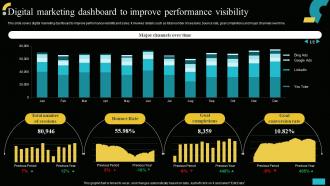 Implementing MIS To Increase Sales Digital Marketing Dashboard To Improve Performance MKT SS V