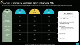 Implementing MIS To Increase Sales Powerpoint Presentation Slides MKT CD V Images Adaptable