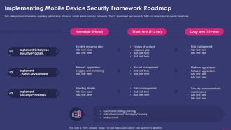 Implementing Mobile Device Security Roadmap Enterprise Mobile Security For On Device