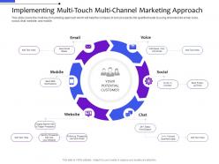 Implementing multi touch multi channel marketing approach distribution management system ppt ideas