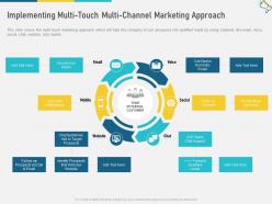 Implementing multi touch multi channel marketing approach target w4 ppt sample