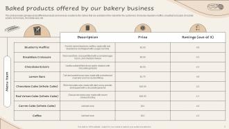 Implementing New And Advanced Advertising Plan For Bakery Business MKT CD Customizable Adaptable