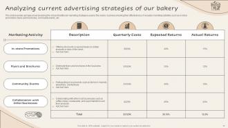 Implementing New And Advanced Advertising Plan For Bakery Business MKT CD Professional Adaptable