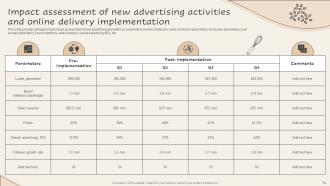 Implementing New And Advanced Advertising Plan For Bakery Business MKT CD Editable
