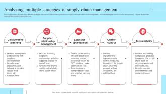 Implementing New Operational Strategy Analyzing Multiple Strategies Of Supply Strategy SS