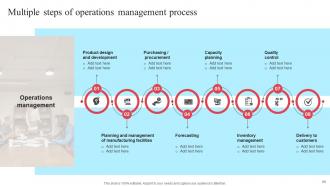 Implementing New Operational Strategy For Proper Resource Utilization And Higher Efficiency Strategy CD Template Impressive