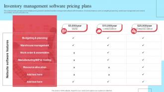 Implementing New Operational Strategy Inventory Management Software Pricing Strategy SS