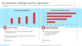 Implementing New Operational Strategy Key Production Challenges Faced By Strategy SS