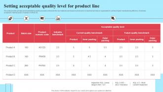 Implementing New Operational Strategy Setting Acceptable Quality Level For Product Line Strategy SS