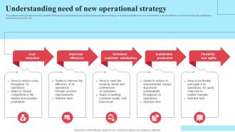 Implementing New Operational Strategy Understanding Need Of New Operational Strategy SS