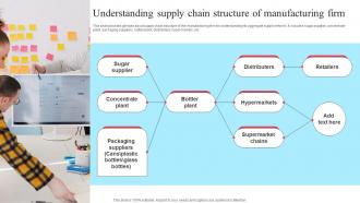 Implementing New Operational Strategy Understanding Supply Chain Structure Strategy SS