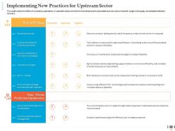 Implementing new practices for upstream sector rationalize activity ppt inspiration