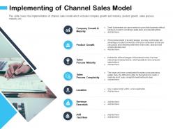 Implementing of channel sales model relatively short ppt powerpoint presentation slides