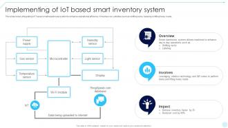 Implementing Of IoT Based Smart Accelerating Business Digital Transformation DT SS