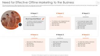 Implementing Offline Marketing Strategy To Enhance User Engagement And Increase Customer Base Complete Deck