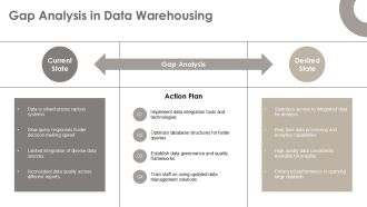 Implementing OLAP Models For Data Warehousing Solutions PPT Summary AT Adaptable Researched