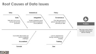 Implementing OLAP Models For Data Warehousing Solutions PPT Summary AT Pre-designed Researched