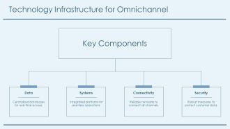 Implementing Omnichannel Retail Strategies For Seamless Customer Experience PPT Mockup AT Multipurpose Template