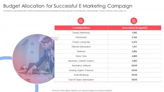 Implementing Online Marketing Strategy In Organization Budget Allocation For Successful E Marketing Campaign