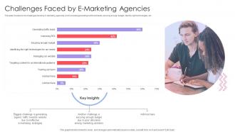 Implementing Online Marketing Strategy In Organization Challenges Faced By E Marketing Agencies