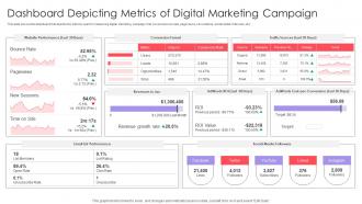 Implementing Online Marketing Strategy In Organization Dashboard Depicting Metrics Of Digital Marketing Campaign