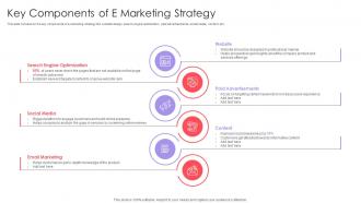 Implementing Online Marketing Strategy In Organization Key Components Of E Marketing Strategy