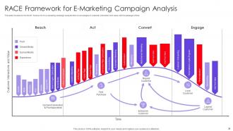 Implementing Online Marketing Strategy In Organization Powerpoint Presentation Slides