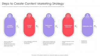 Implementing Online Marketing Strategy In Organization Steps To Create Content Marketing Strategy
