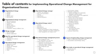 Implementing Operational Change Management For Organizational Success CM CD Interactive Visual