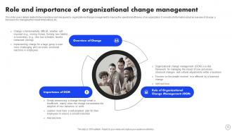 Implementing Operational Change Management For Organizational Success CM CD Pre-designed Visual
