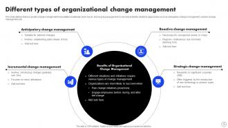 Implementing Operational Change Management For Organizational Success CM CD Idea Appealing