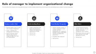 Implementing Operational Change Management For Organizational Success CM CD Unique Appealing