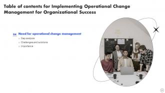 Implementing Operational Change Management For Organizational Success CM CD Editable Appealing