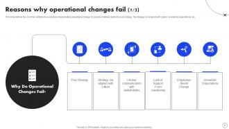 Implementing Operational Change Management For Organizational Success CM CD Visual Appealing