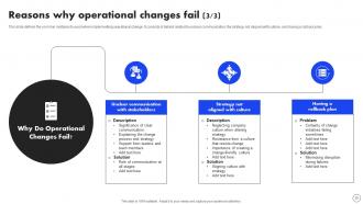 Implementing Operational Change Management For Organizational Success CM CD Analytical Appealing