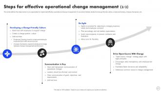 Implementing Operational Change Management For Organizational Success CM CD Multipurpose Appealing