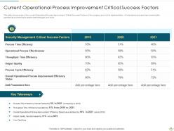 Implementing operational process improvement plan to improve quality and reduce completion time complete deck