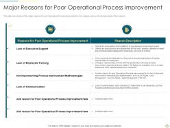 Implementing operational process improvement plan to improve quality and reduce completion time complete deck