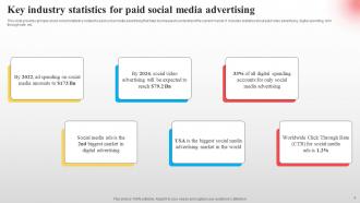 Implementing Paid Social Media Advertising Strategies Powerpoint PPT Template Bundles DK MM Impressive Slides