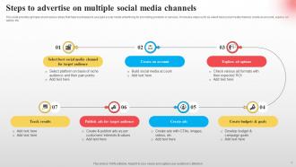 Implementing Paid Social Media Advertising Strategies Powerpoint PPT Template Bundles DK MM Appealing Slides