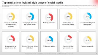 Implementing Paid Social Media Advertising Strategies Powerpoint PPT Template Bundles DK MM Analytical Slides