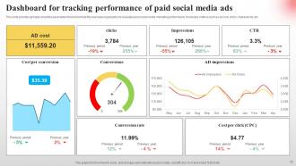 Implementing Paid Social Media Advertising Strategies Powerpoint PPT Template Bundles DK MM Slides Idea