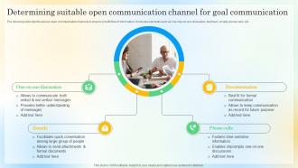 Implementing Performance Determining Suitable Open Communication Ppt Presentation Improvement Plan SS