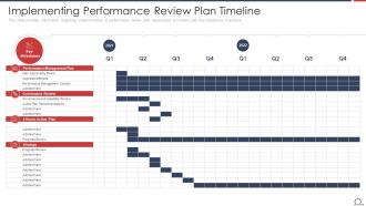 Implementing Performance Timeline Optimize Employee Work Performance