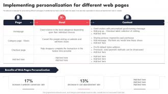Implementing Personalization For Different Individualized Content Marketing Campaign