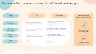 Implementing Personalization For Different Web Pages Formulating Customized Marketing Strategic Plan